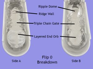 Breakdown of all sections on the Flip 0